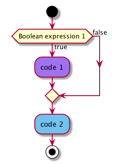 else-if-in-python-python-if-statement-example-syntax-mobile-legends