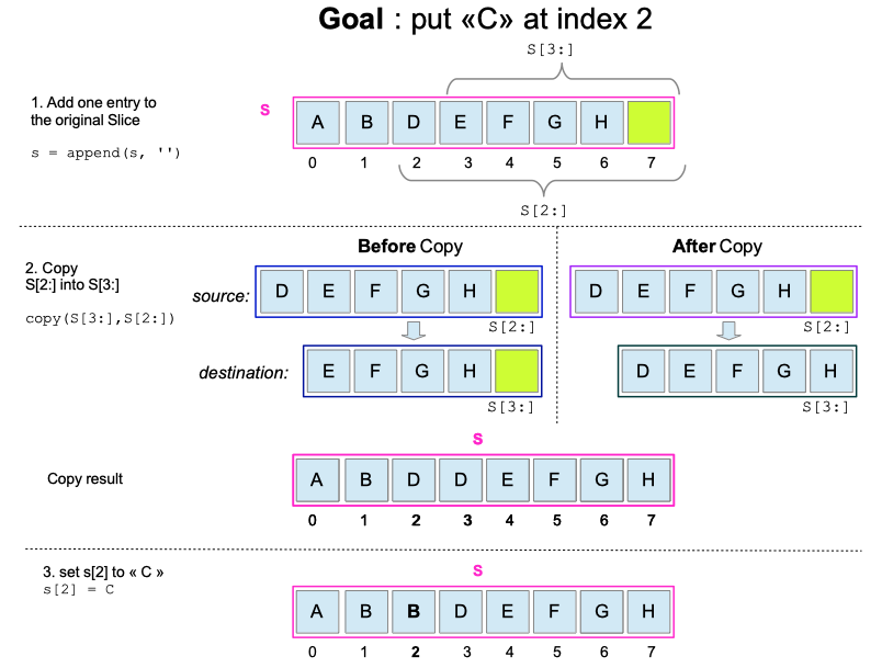 Practical Go Lessons